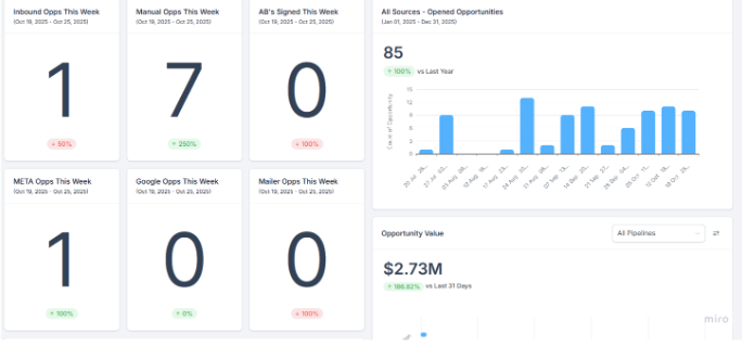 Beva Homes Dashboard
